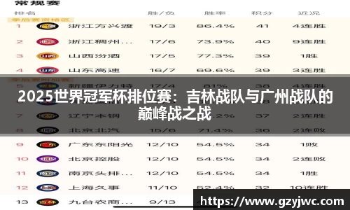 2025世界冠军杯排位赛：吉林战队与广州战队的巅峰战之战